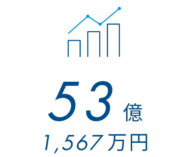 53億1,567万円