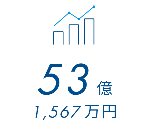 53億1,567万円