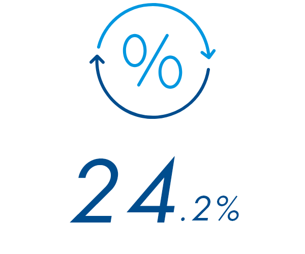 24.2%