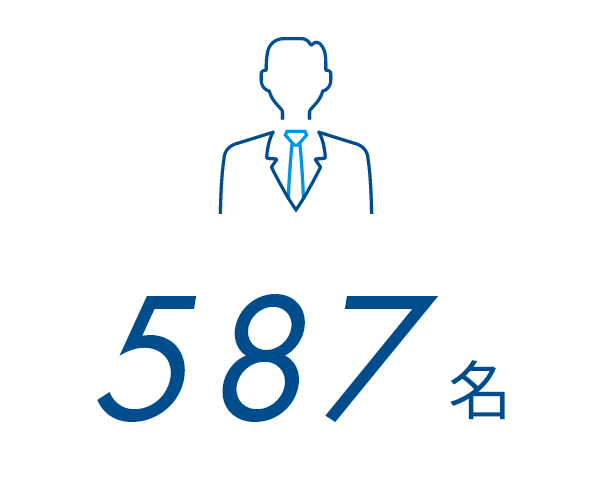 587名