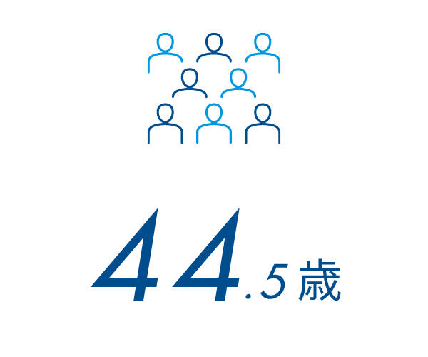 44.5歳