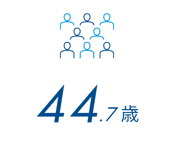 44.7歳