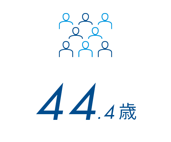 44.4歳
