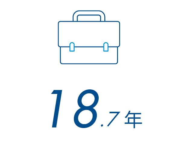 18.7年