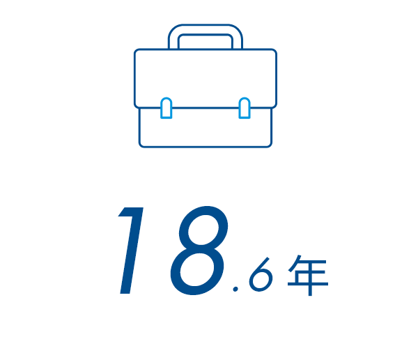 18.6年