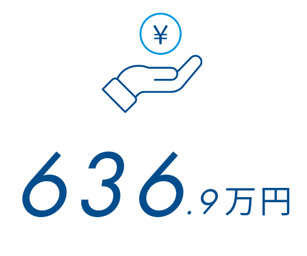 636.9万円