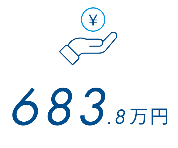 683.8万円