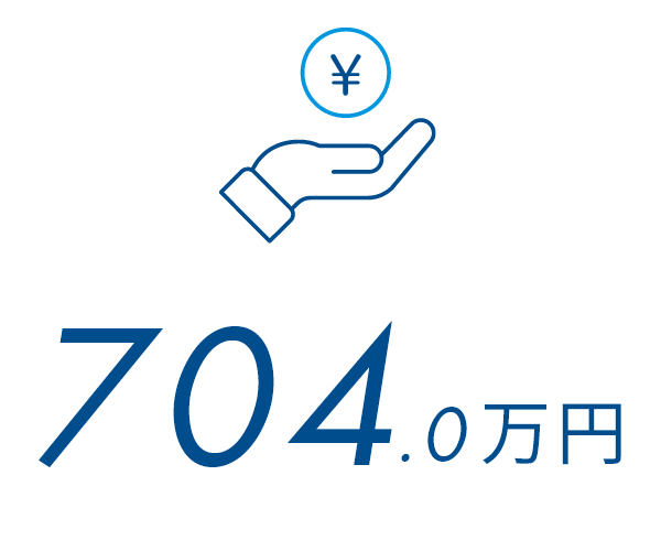 704.0万円