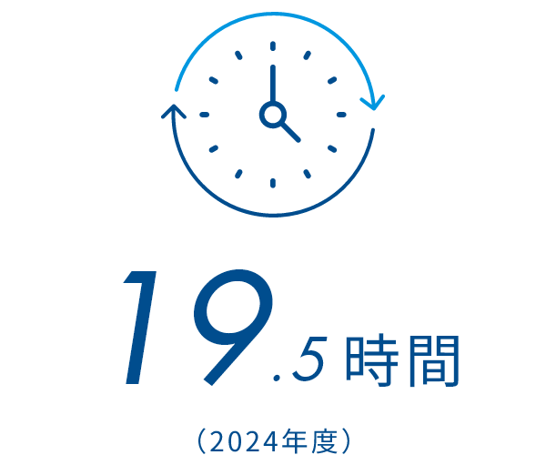 19.5時間（2024年度）