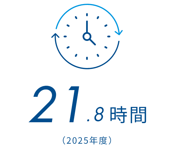 21.8時間（2025年度）